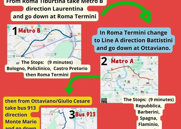 Pansiyon Fani Roma